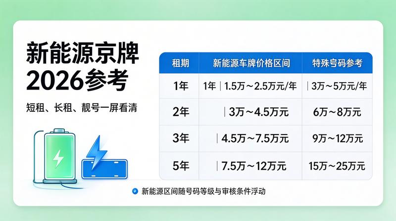 京牌租赁与买车对比分析